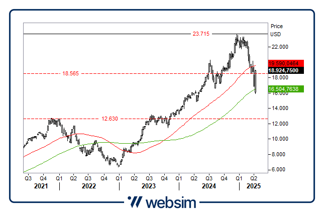 1004bm7t Websim