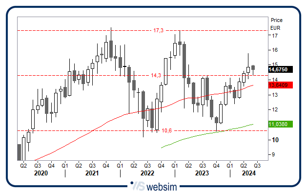 1006fbk WebSim 1006fbk WebSim