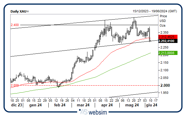 1006oro WebSim 1006oro WebSim