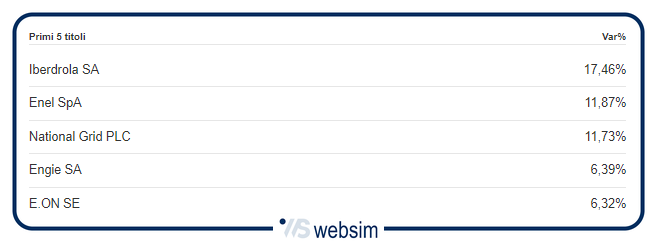 10072023utility WebSim