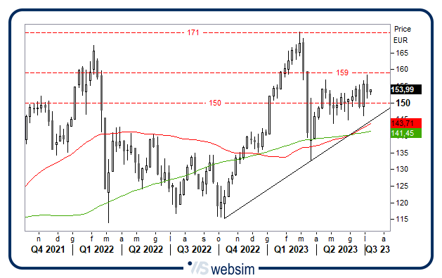1007bancheita WebSim 1007bancheita WebSim