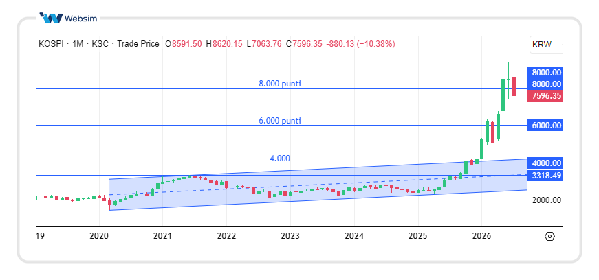 1007corea Websim