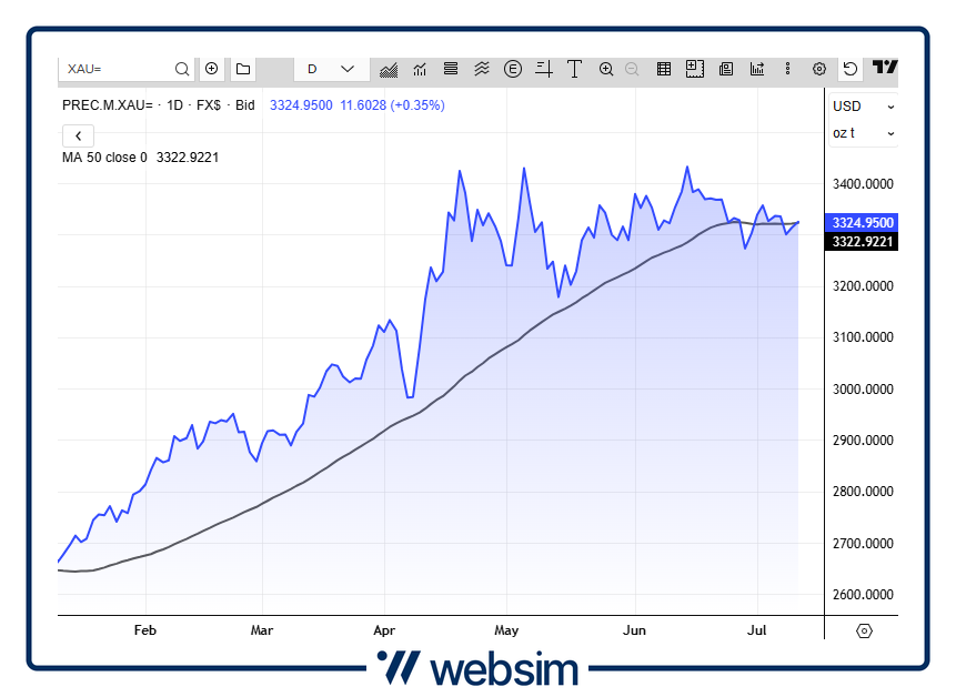 1007gold Websim
