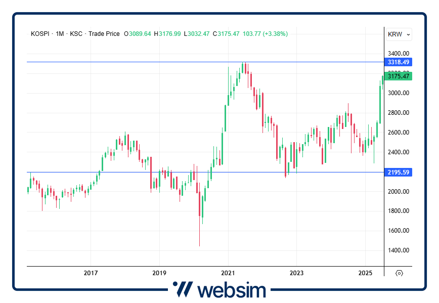 1007kospi Websim
