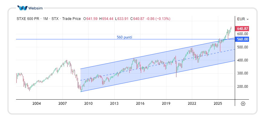 1007stoxx Websim