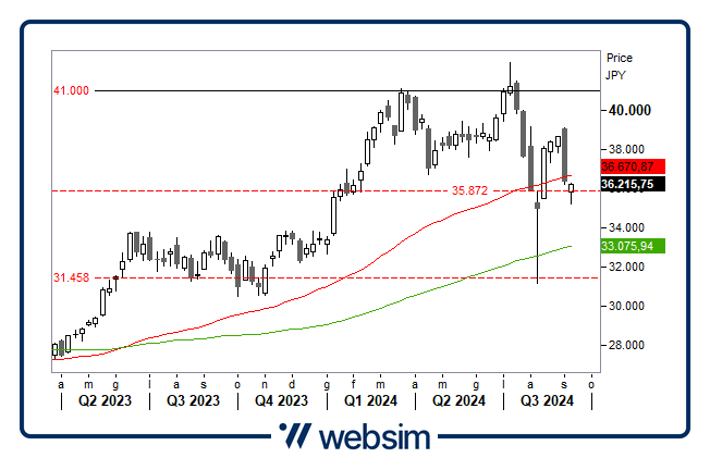 1009nikkei Websim 1009nikkei Websim
