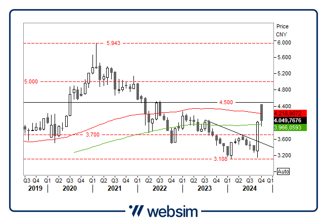 1010cina Websim 1010cina Websim