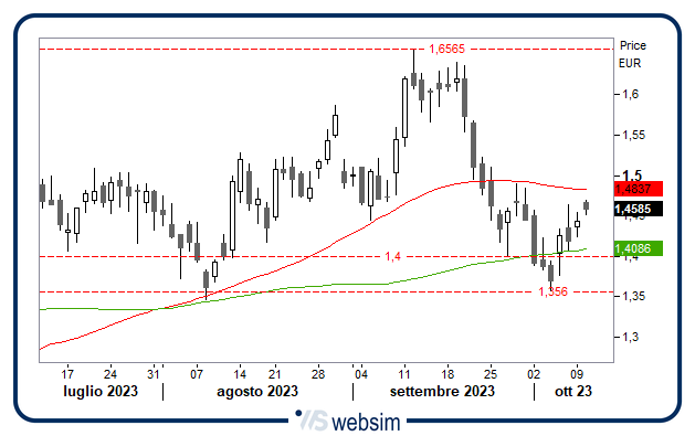 1010spm WebSim 1010spm WebSim