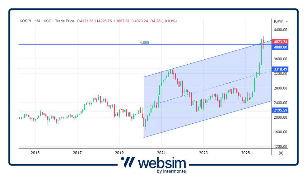 10112025corea Websim