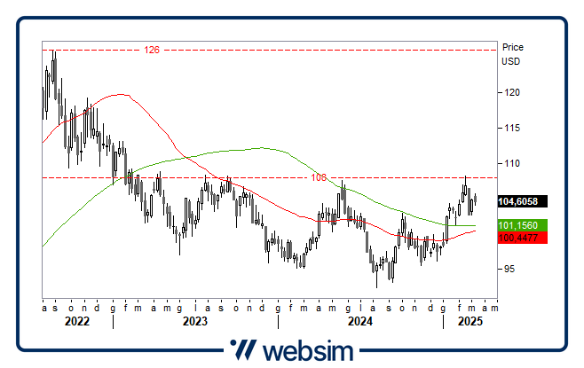 1103commodity Websim