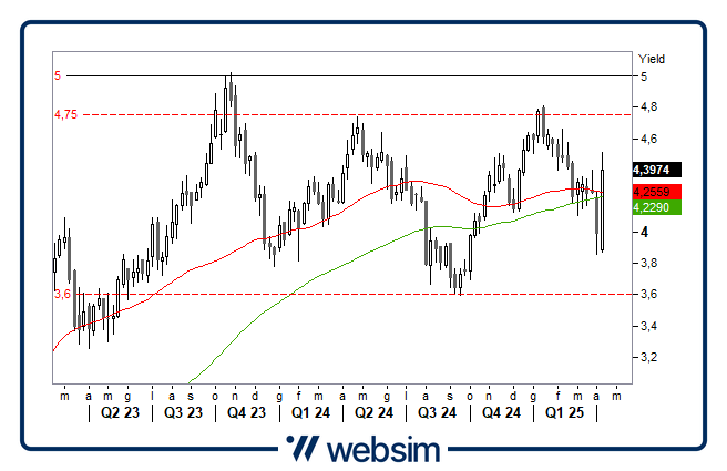 1104treasury Websim