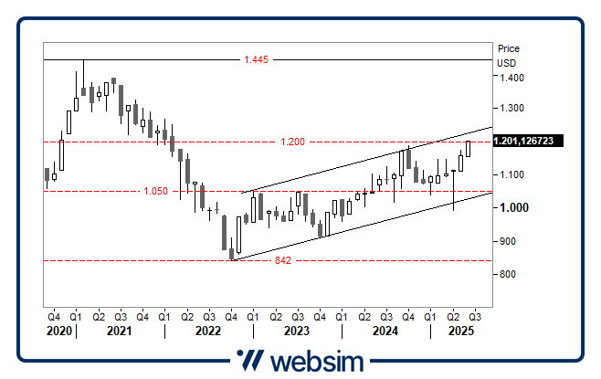 1106em Websim
