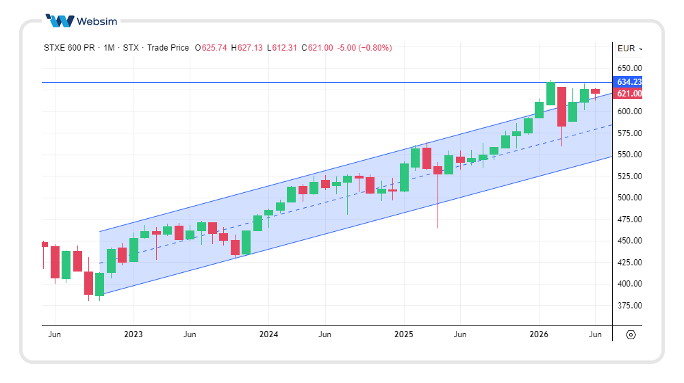 1106stoxx Websim