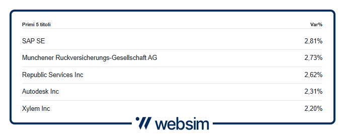 1107bio Websim