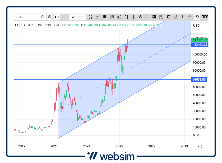 1107bitcoin Websim
