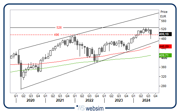 1108stoxx WebSim