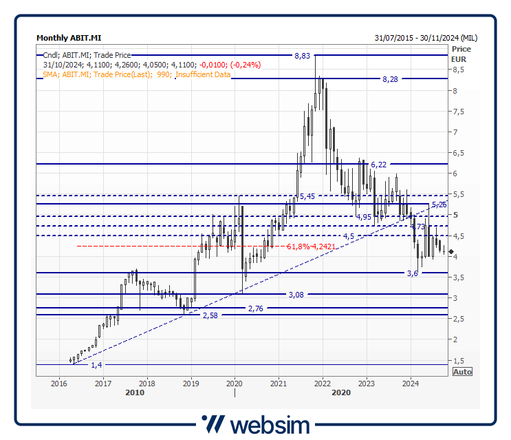 11abit Websim 11abit Websim