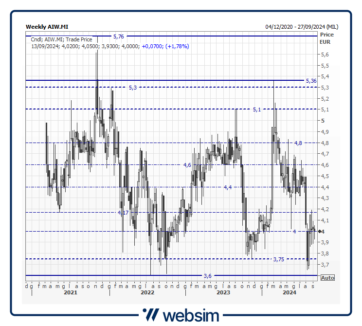 11aiw Websim 11aiw Websim