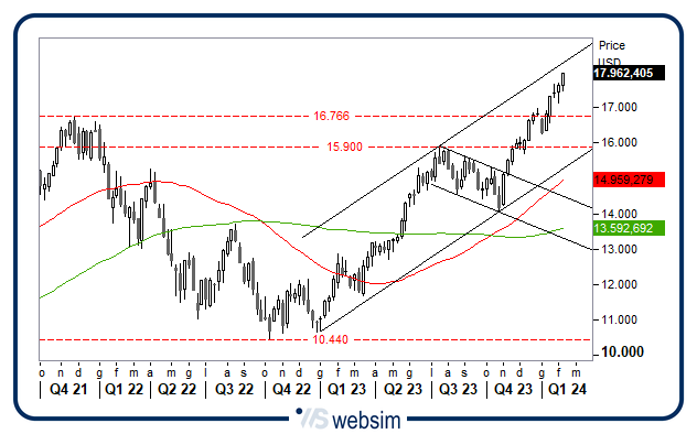 1202ndq WebSim 1202ndq WebSim