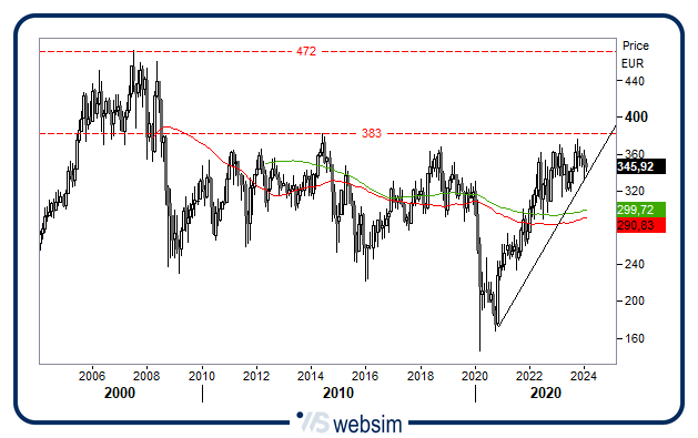 1202oil WebSim 1202oil WebSim