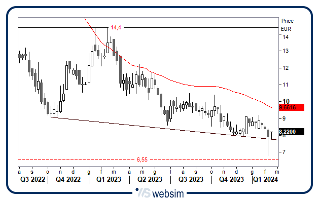 1202talea WebSim 1202talea WebSim