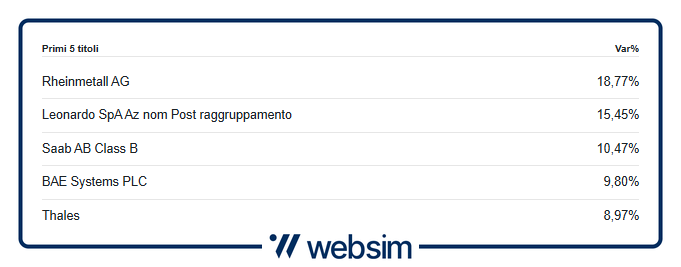 1203difesa Websim