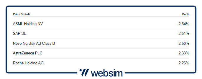 1203euro1 Websim