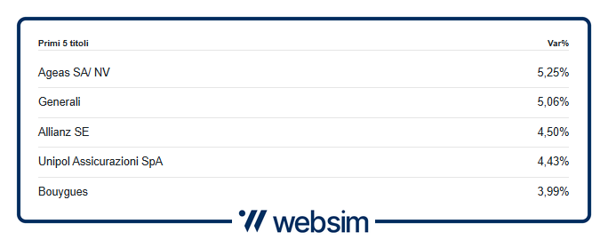 1203euro2 Websim