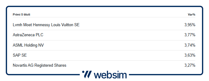 1203euro3 Websim