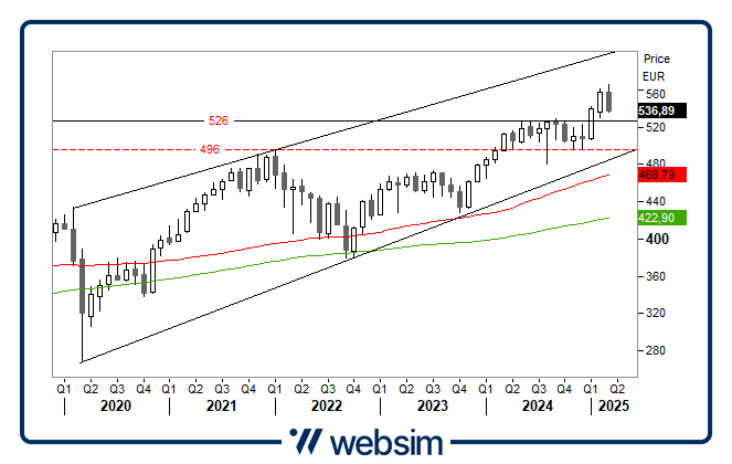 1203eurostoxx Websim