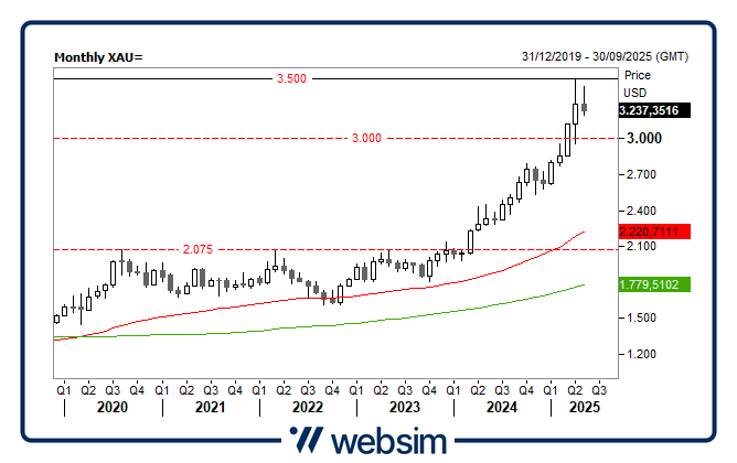 1205gold Websim