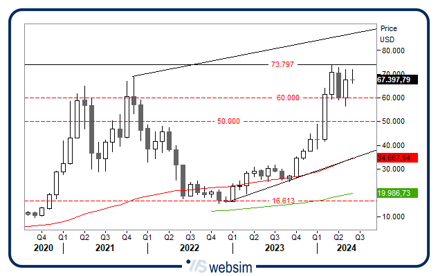 1206bitcoin WebSim 1206bitcoin WebSim