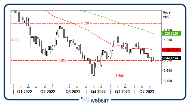 1206cina WebSim 1206cina WebSim