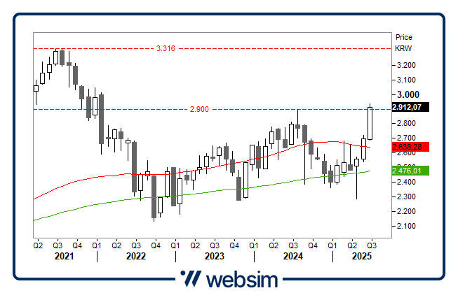 1206kospi Websim