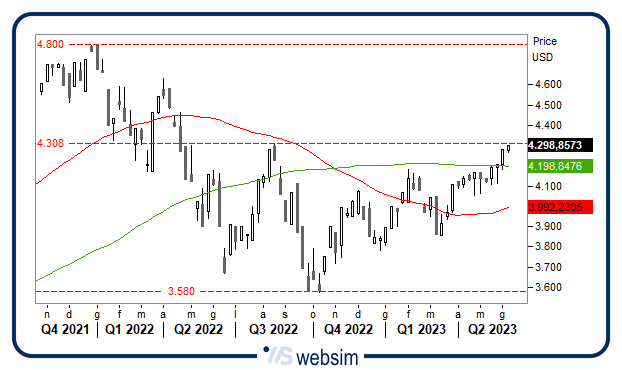 1206spx WebSim 1206spx WebSim