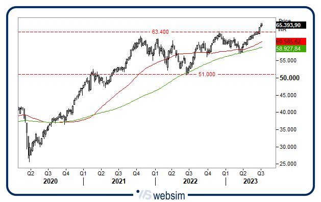 12072023india WebSim