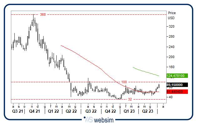 1207coin WebSim 1207coin WebSim