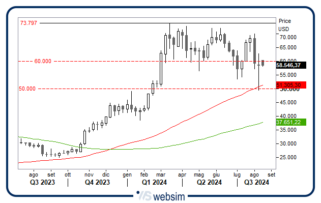 1208bitcoin WebSim 1208bitcoin WebSim