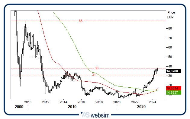 1208ucg WebSim 1208ucg WebSim
