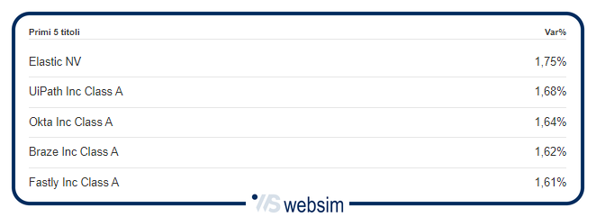 1209cloud WebSim 1209cloud WebSim