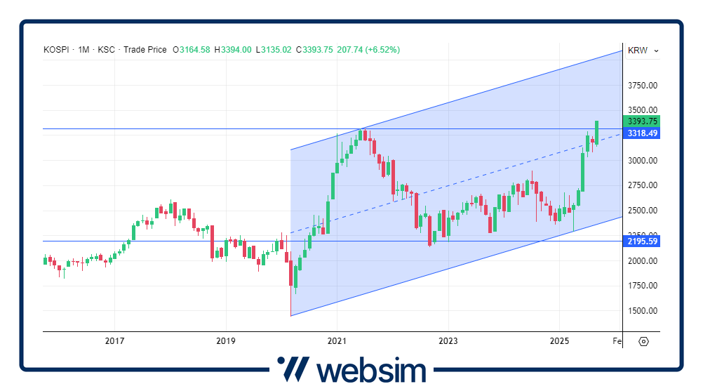 1209corea Websim