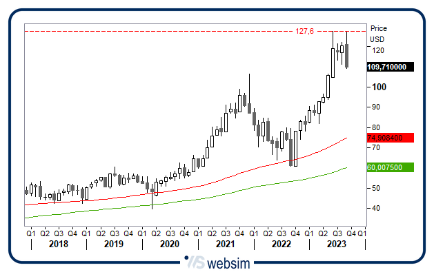 1209ORACLE WebSim 1209ORACLE WebSim