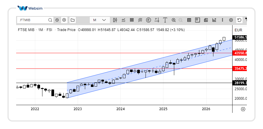 120ftsemib Websim