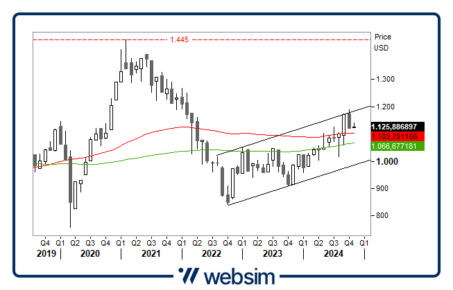 1211msci em Websim