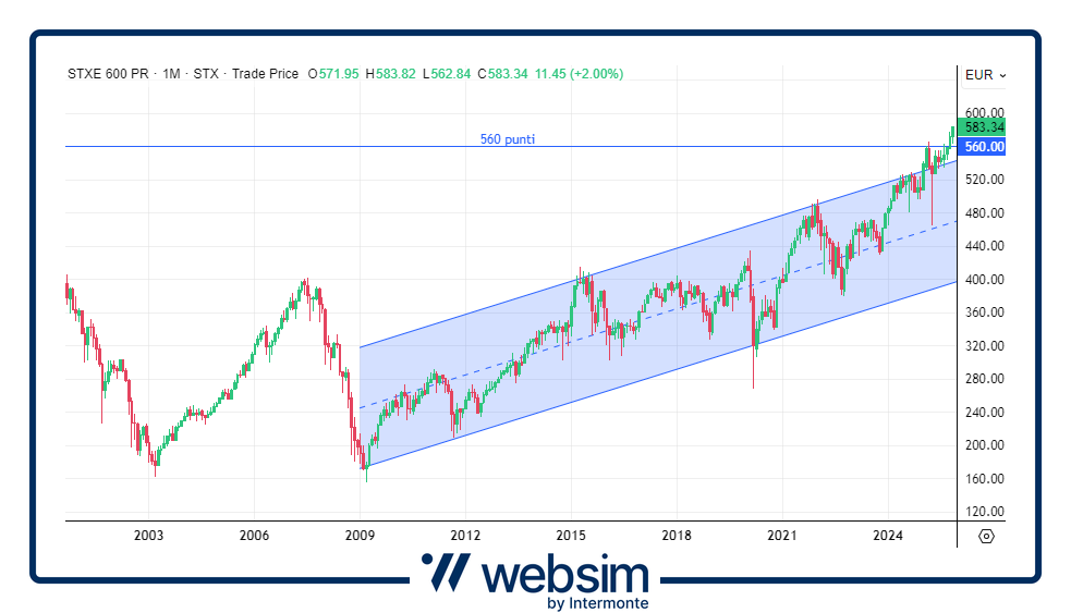 1211stoxx Websim