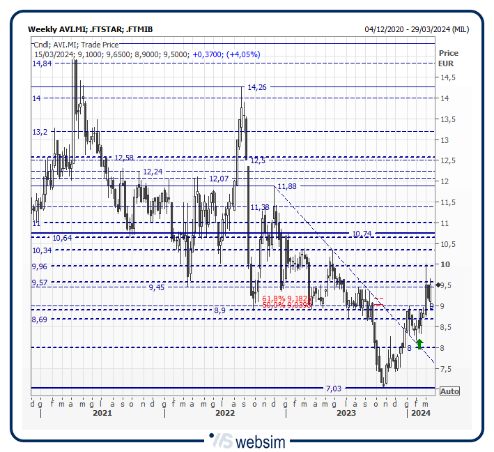 12avi WebSim 12avi WebSim