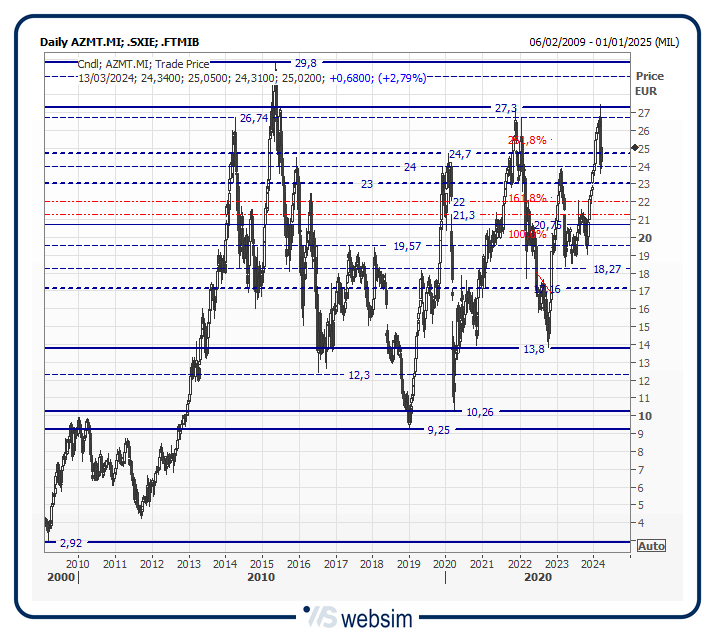 12azmt WebSim 12azmt WebSim