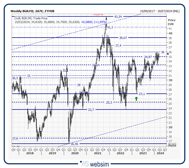 12bgn WebSim 12bgn WebSim