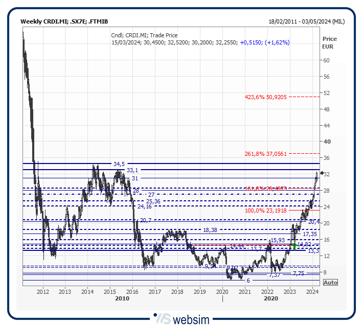 12crdi WebSim 12crdi WebSim