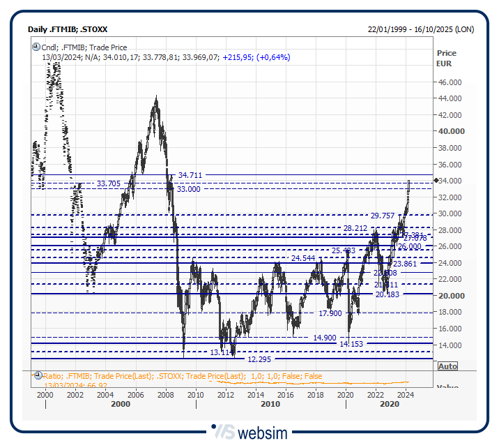 12crdii WebSim 12crdii WebSim